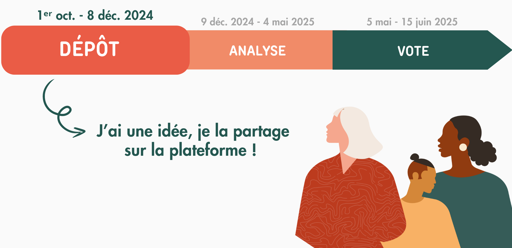 calendrier de la 2e édition du budget participatif 